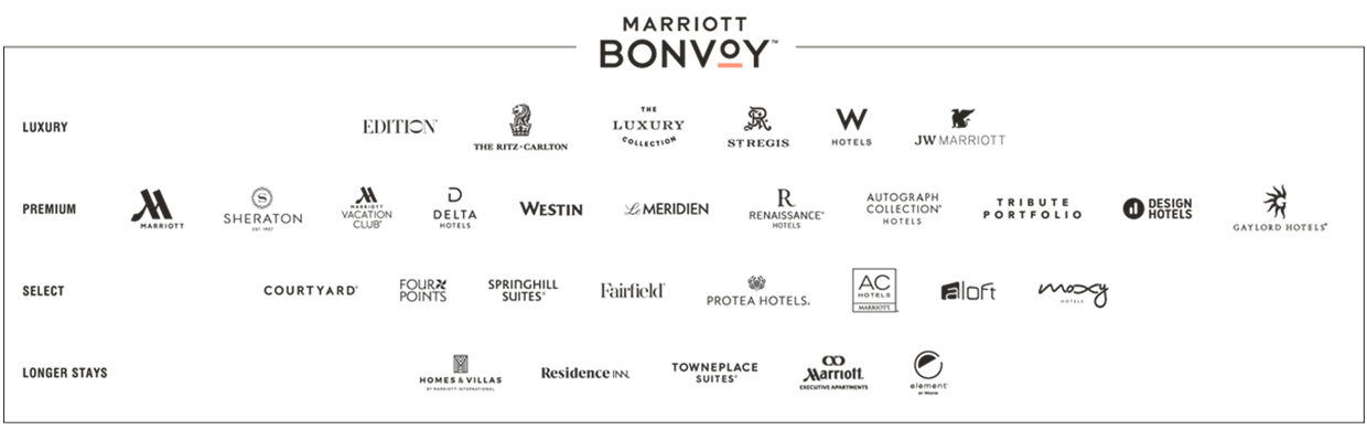 marriott-international
